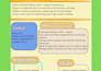 design ats friendly and modern professional CV